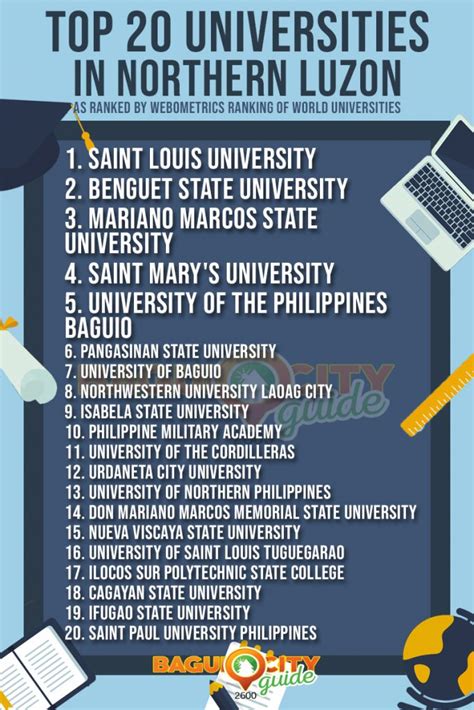 baguio university list